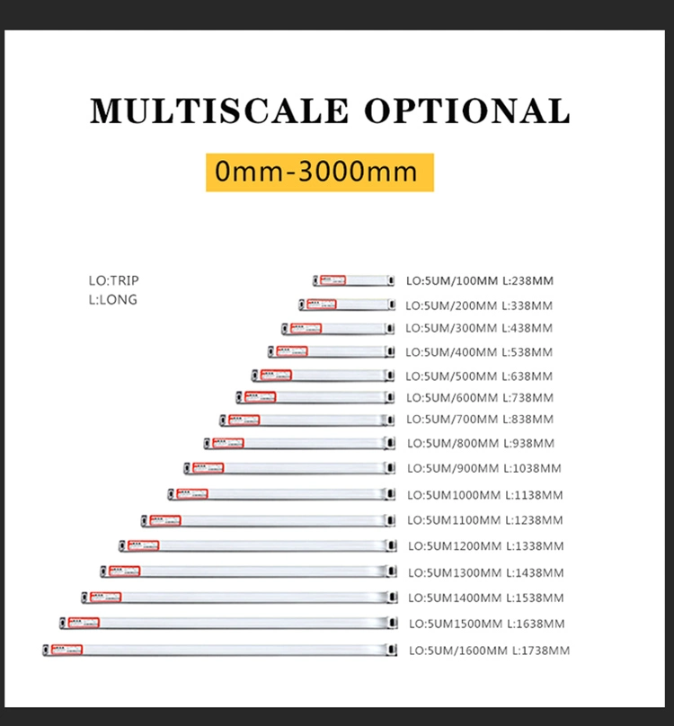 Digital Readout Dro with Position Transducer Linear Scale